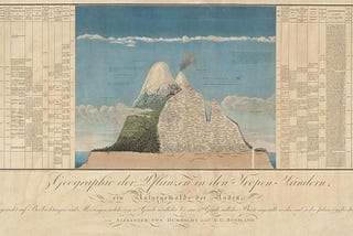 Alexander von Humboldt and the Rise of Infographics