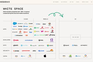 Achieving Hypergrowth for Early-Stage Startups — Insights from a Slack Growth Executive