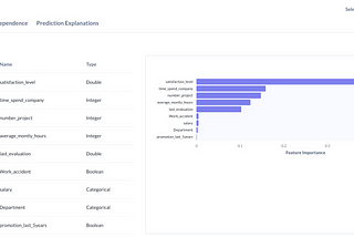 Using Machine Learning Find Insights Into Data? Part 2 of 3