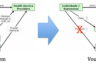 Time to Get It Right? Time to Switch to Universal Healthcare Vouchers.