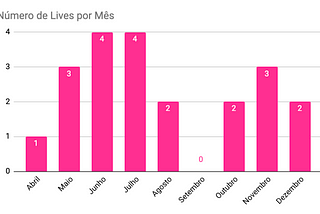 O que podemos aprender com as Lives de 2020?