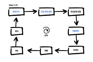 오일나우 프로덕트 디자이너가 일하는 방법