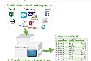 Why You Should Learn PowerQuery M as Your First Programming Language?