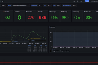 Setting Up InfluxDB and Telegraf on RHEL 9 for System Monitoring with Authentication