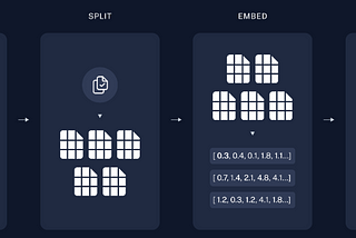 LangChain RAG project 1: chat with PDFs