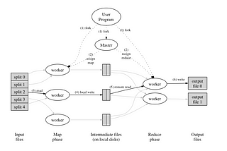 Quick Intro To MapReduce