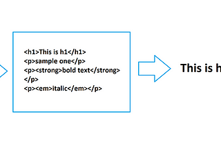 Get content from HTML/XML as plain text