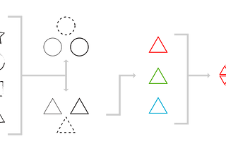 Teoria e prática no ensino de Design: de onde viemos, onde estamos e para onde vamos? (parte II)