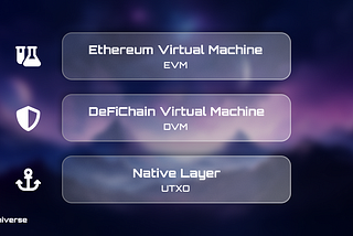 Understanding DeFiMetaChain: A Simplified Technical Overview