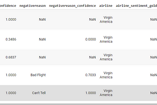 Tweet Sentiment Analysis Using Python for Complete Beginners