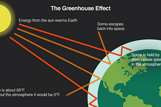 Climate Change