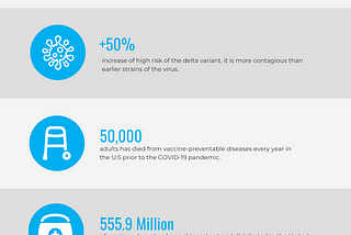 7 Reasons why you should get vaccinated for COVID-19