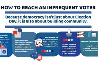 How to Adopt an Infrequent Voter