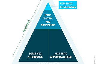 The Successful Experience Pyramid (SEP)