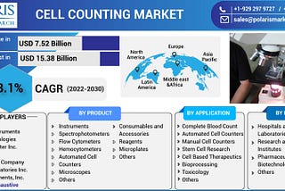 Cell Counting Market Size