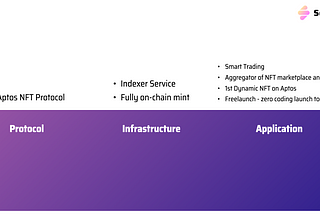 Souffl3 Presents Impressive Results and Shares Plans for SUI Mainnet Launch in Hong Kong