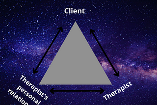 Brief Understanding of Freud’s concept of Countertransference in Therapy