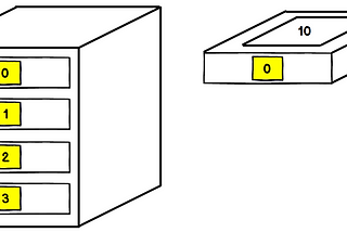 What is an array?