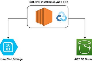 Cloud Data-store Migration