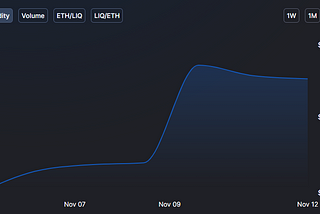 Liquid Token — Week 1 Update