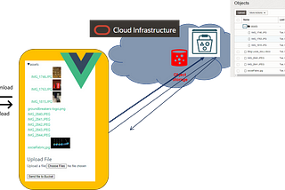 OCI Object Storage File Manager — static Vue web application to navigate, download and upload files