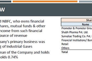 Bombay Oxygen Investments — Mispricing