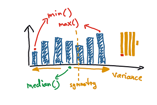 Big data exploratory data analysis with Clickhouse