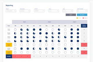 How is Covalent different than a learning management system (LMS)?