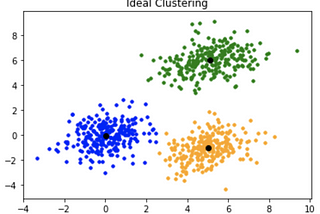 k-means clustering and its real use-case