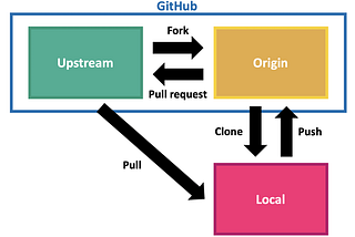 The Guide To Git Terminology