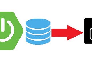 Load properties from database before application start — Spring boot