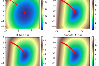 Visualizing Gradient Descent Parameters in Torch