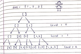 Understanding Subsets of an Array problem