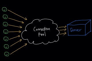 Connection Pooling: 3 Things You Need to Know to Build a Connection Pool From Scratch.