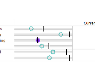 Scaffolding Tricks for Non-Date Data