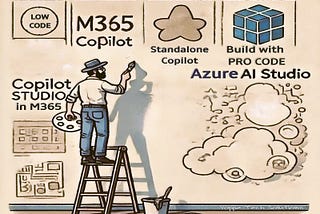 Comparing Copilot Studio in M365, Standalone Copilot, and Azure AI Studio to help you understand which AI-powered solution is best suited for your organization