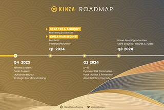 Kinza Finance Official Roadmap