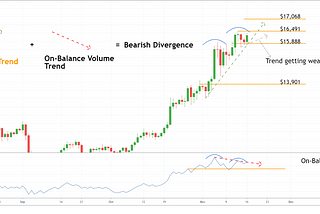 Bitcoin Weekly: Is it Too Late to Buy?