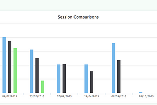 Measuring Athlete Progress in Rowing