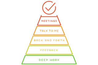 My Company’s Pyramid Of Communication Revisited