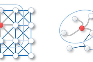 Graph Convolutional Networks in Action