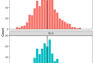 FiveThirtyEight’s NBA Predictions: RAPTOR vs. ELO