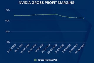 NVIDIA’s Software Dominance Drives High Gross Profit Margin
