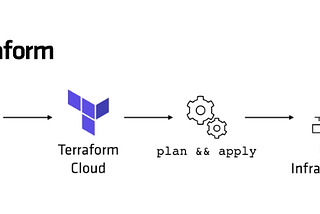 Unit testing Terraform CDK resources and stacks with Typescript and jest