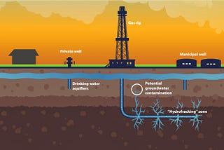 Hydraulic Fracking and Chemical contamination of drinking water