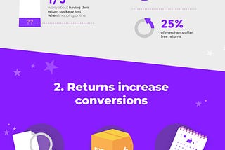 Infographic: The state of Returns