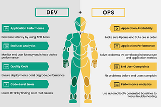 DevOps: the one thousand trip starts single step