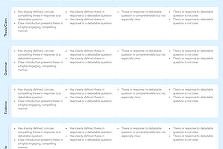 Rubric for Essay Rating