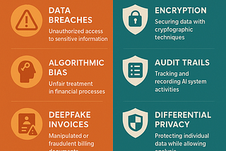 Dual‑Use Risks and Mitigation for AI‑Driven Accounting Automation